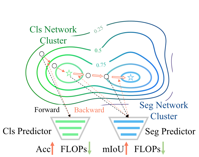 Haoyu Lu (卢浩宇)'s Homepage